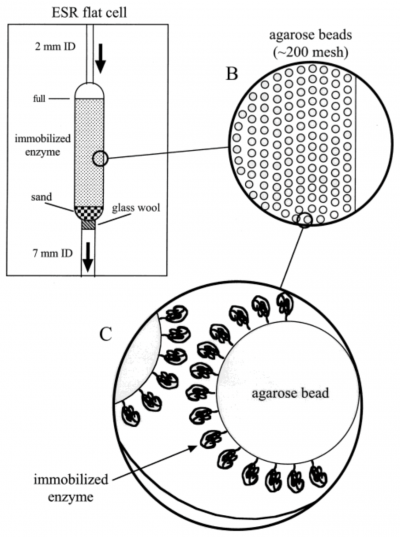 IE-ESR flat cell setup.