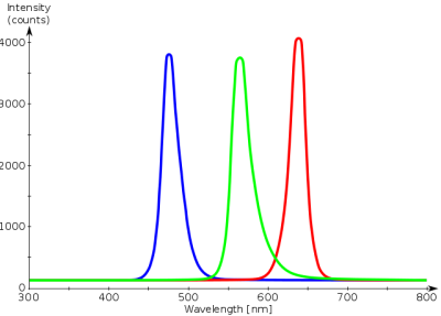 RGB LED Spectrum2.png