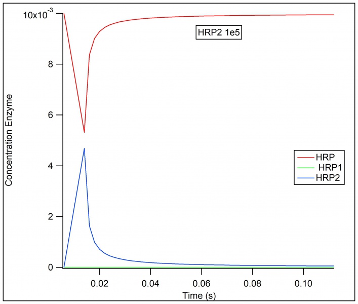 File:Hrp 1e5 graph.jpg