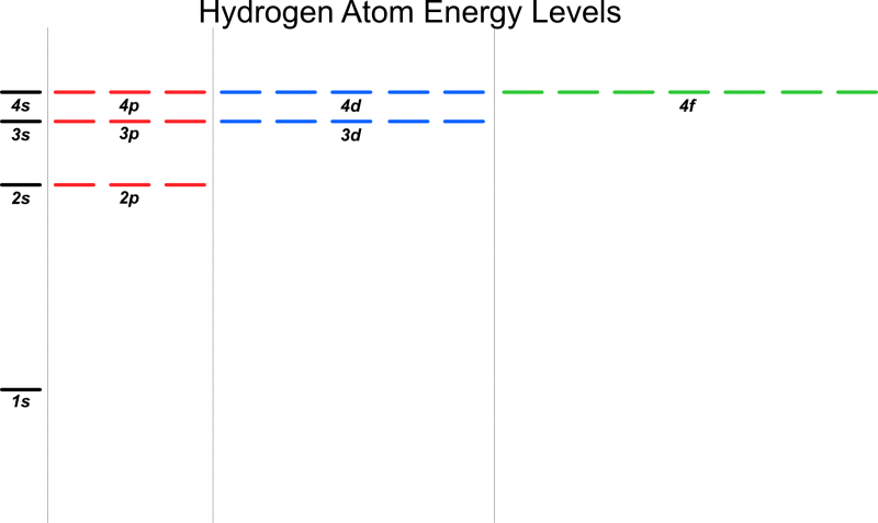 File:Energy level 04a.png