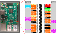 Raspberry pi pinout.png