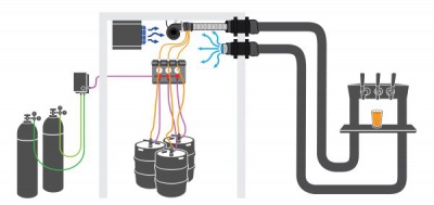 Kegworks-guide-to-air-cooled-draft-beer-system-3-600x283.jpg