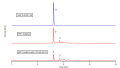 TriAPAP HRP Oxidation.png