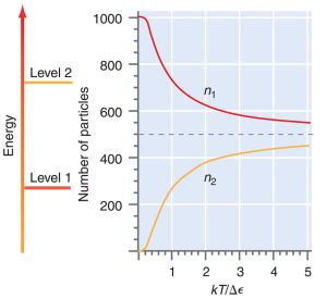 Boltzmann dist.jpg