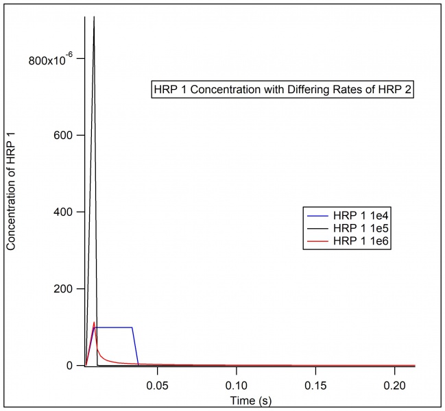 File:Hrp1 rateshrp2 graph.jpg