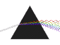 Light dispersion conceptual waves.gif