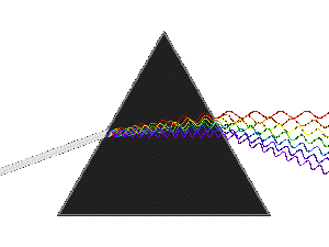 Light dispersion conceptual waves.gif