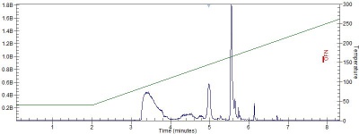 Gas Chromatogram Acutal.jpg