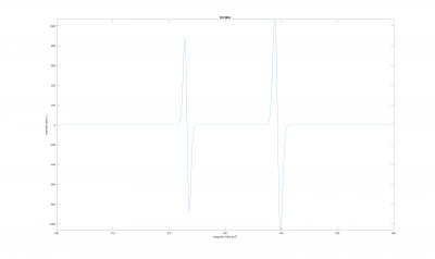 EasySpin Simulation of System with 2 Species, weighted 2:1