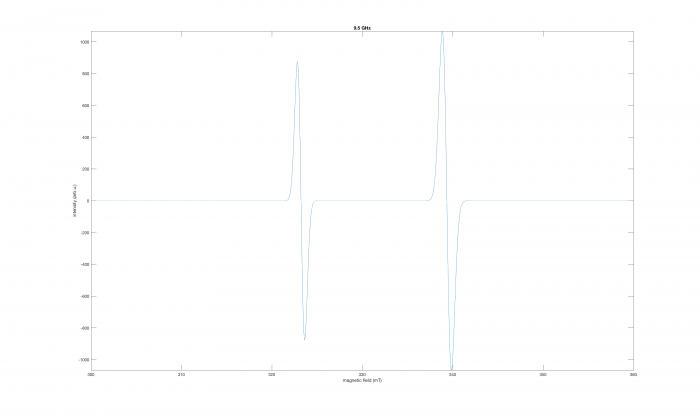 EasySpin Simulation of System with 2 Species, weighted 2:1